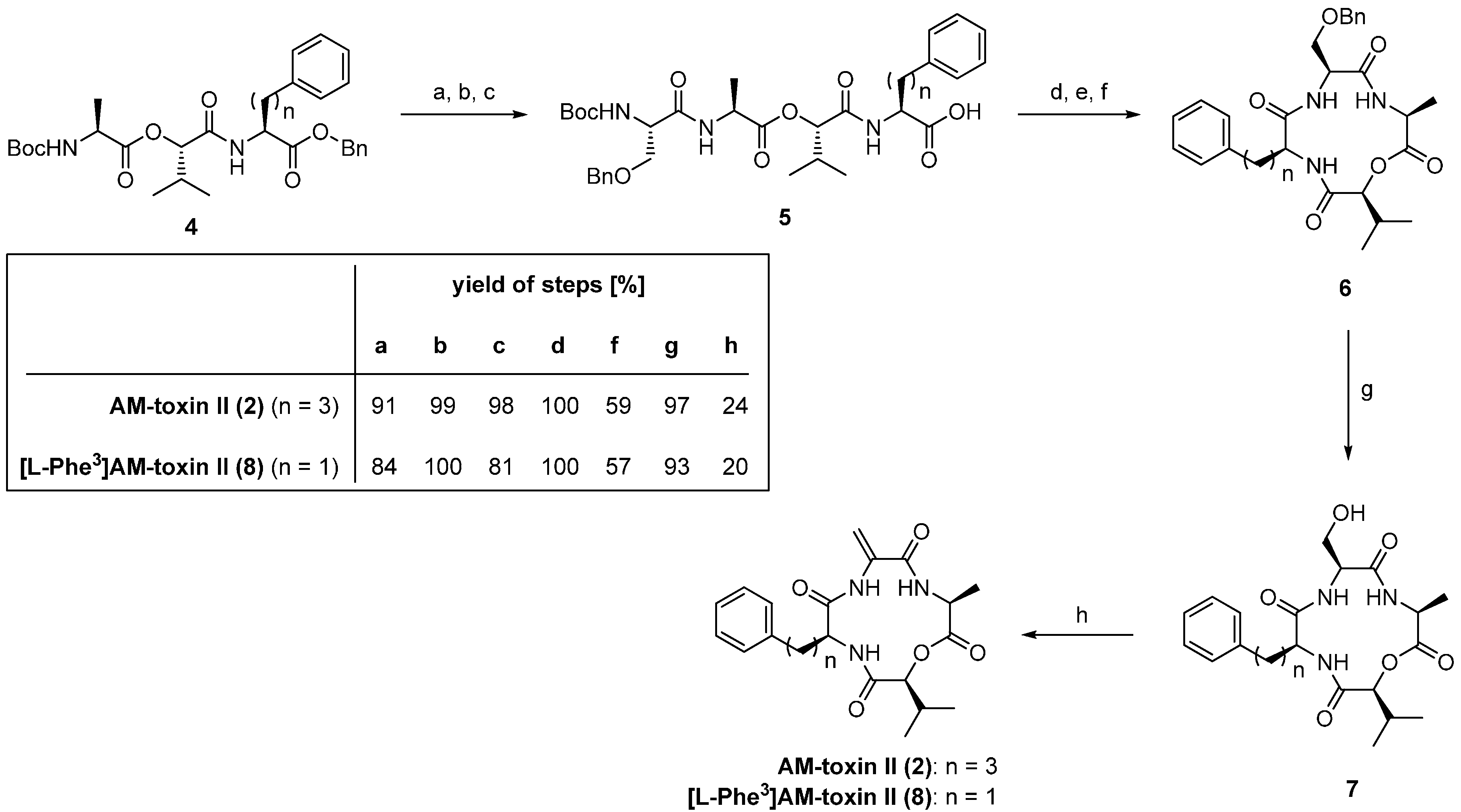 Molecules 19 12368 g035