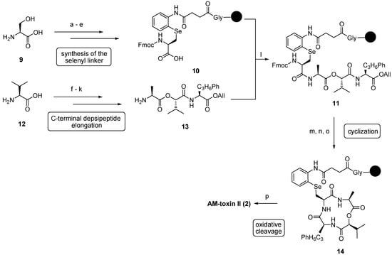 Molecules 19 12368 g036 550