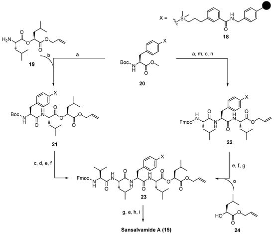 Molecules 19 12368 g037 550