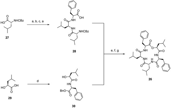 Molecules 19 12368 g038 550