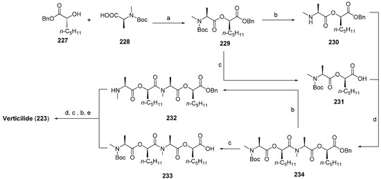 Molecules 19 12368 g047 550