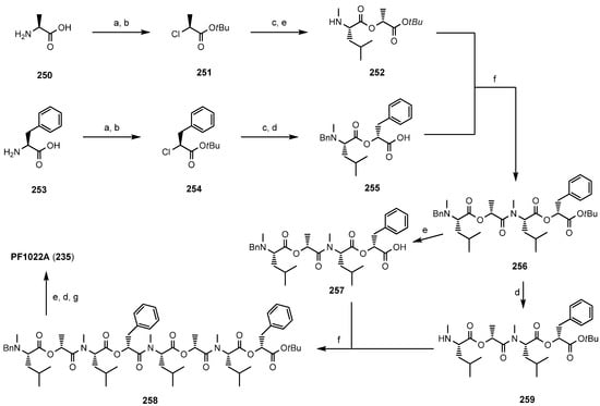 Molecules 19 12368 g049 550