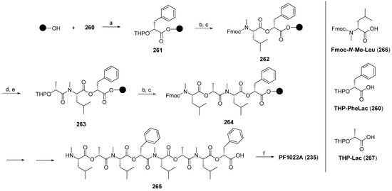 Molecules 19 12368 g050 550