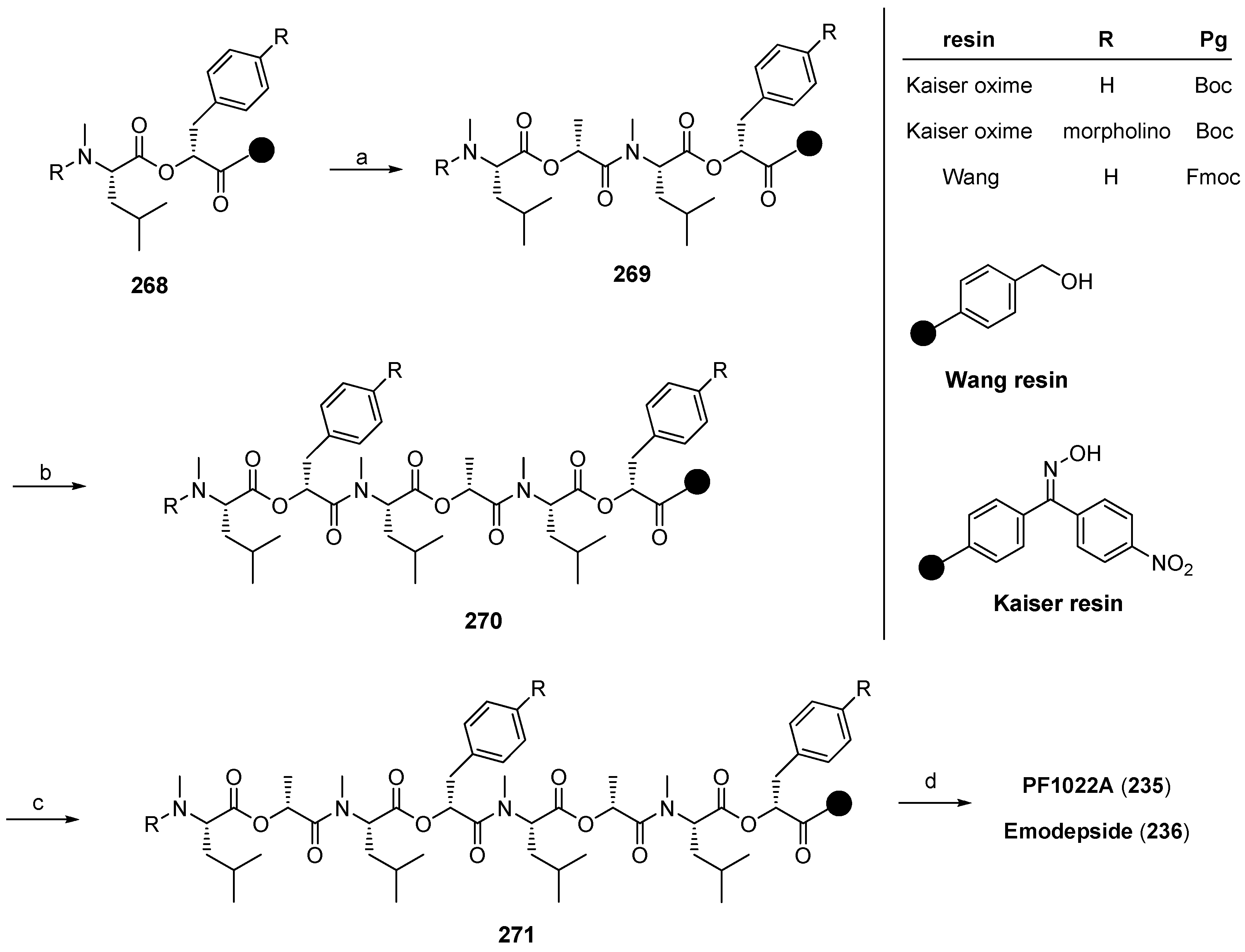 Molecules 19 12368 g051