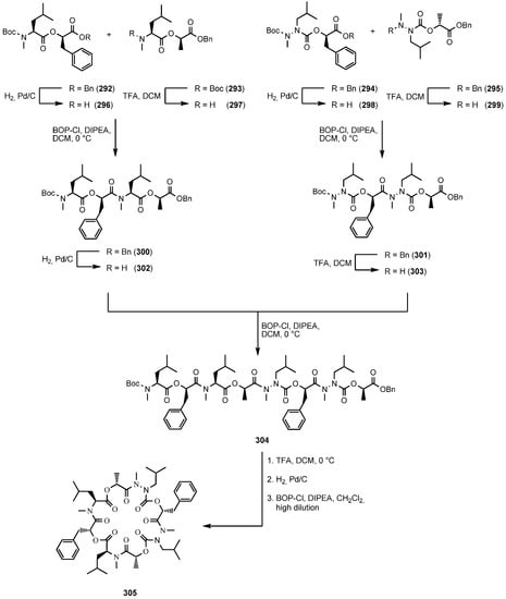 Molecules 19 12368 g052 550