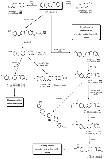 Molecules 19 12368 g053 550