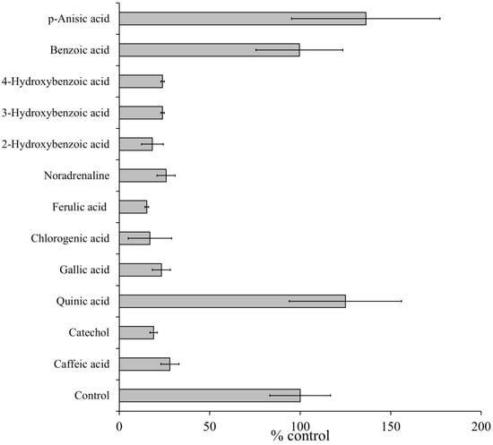 Molecules 19 12486 g004 550