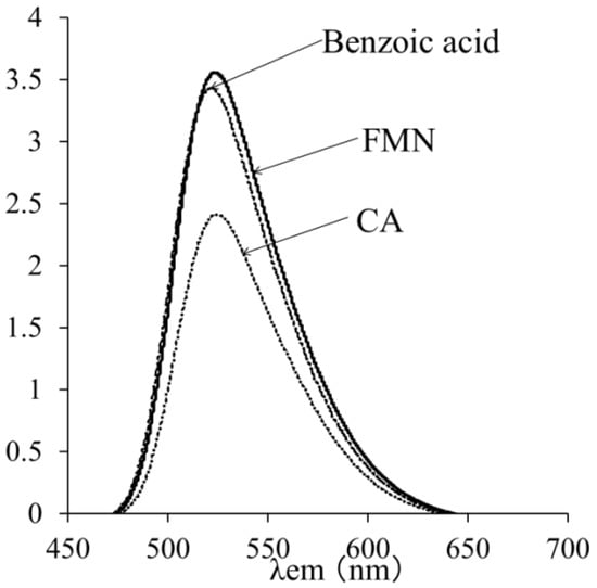 Molecules 19 12486 g007 550