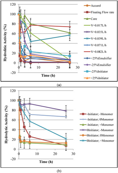 Molecules 19 12509 g001 550
