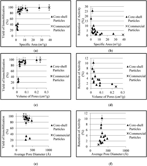 Molecules 19 12509 g003 550