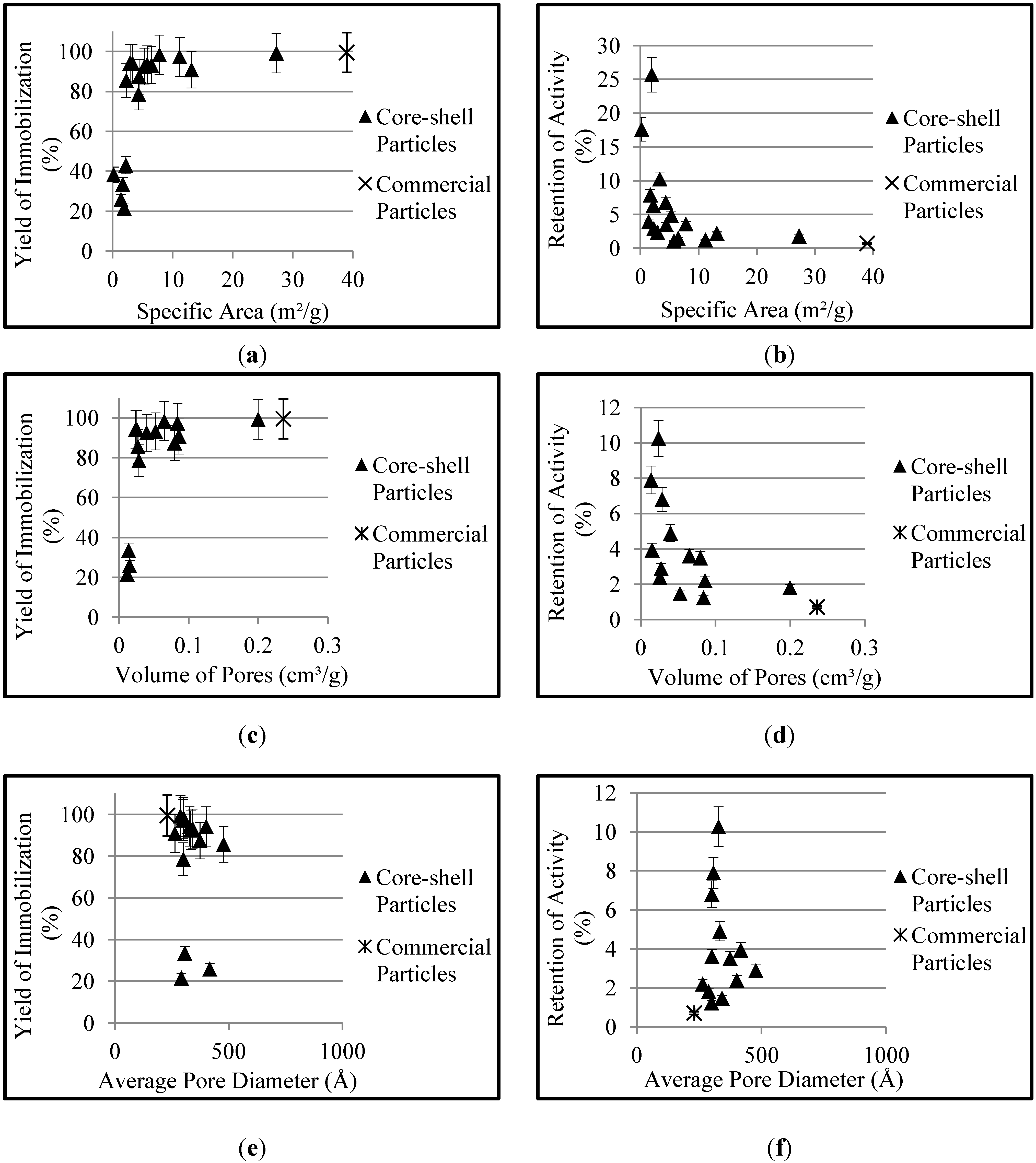 Molecules 19 12509 g003