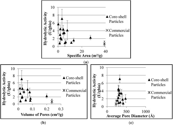 Molecules 19 12509 g004 550