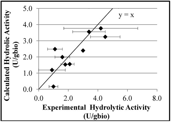 Molecules 19 12509 g006 550