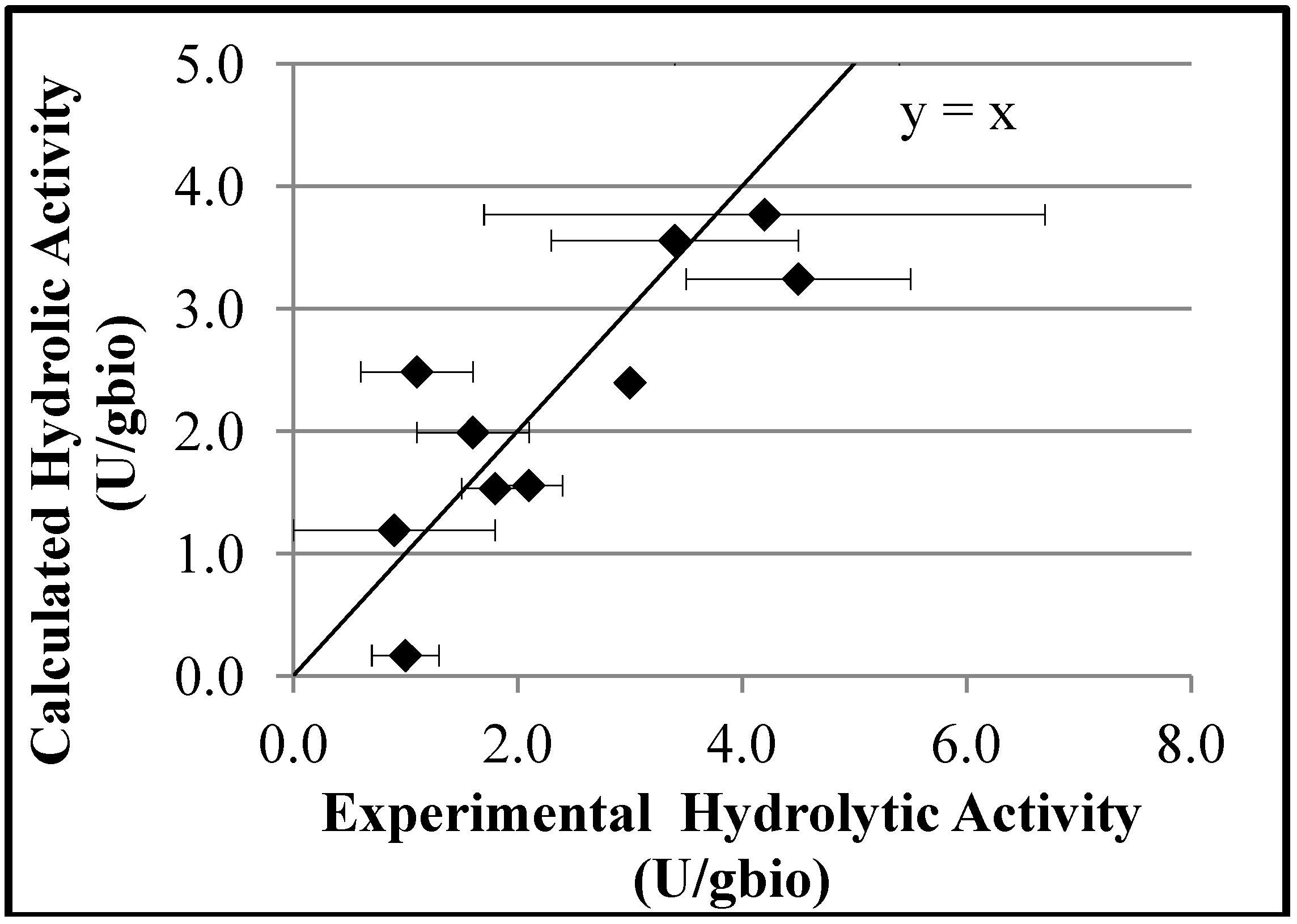Molecules 19 12509 g006
