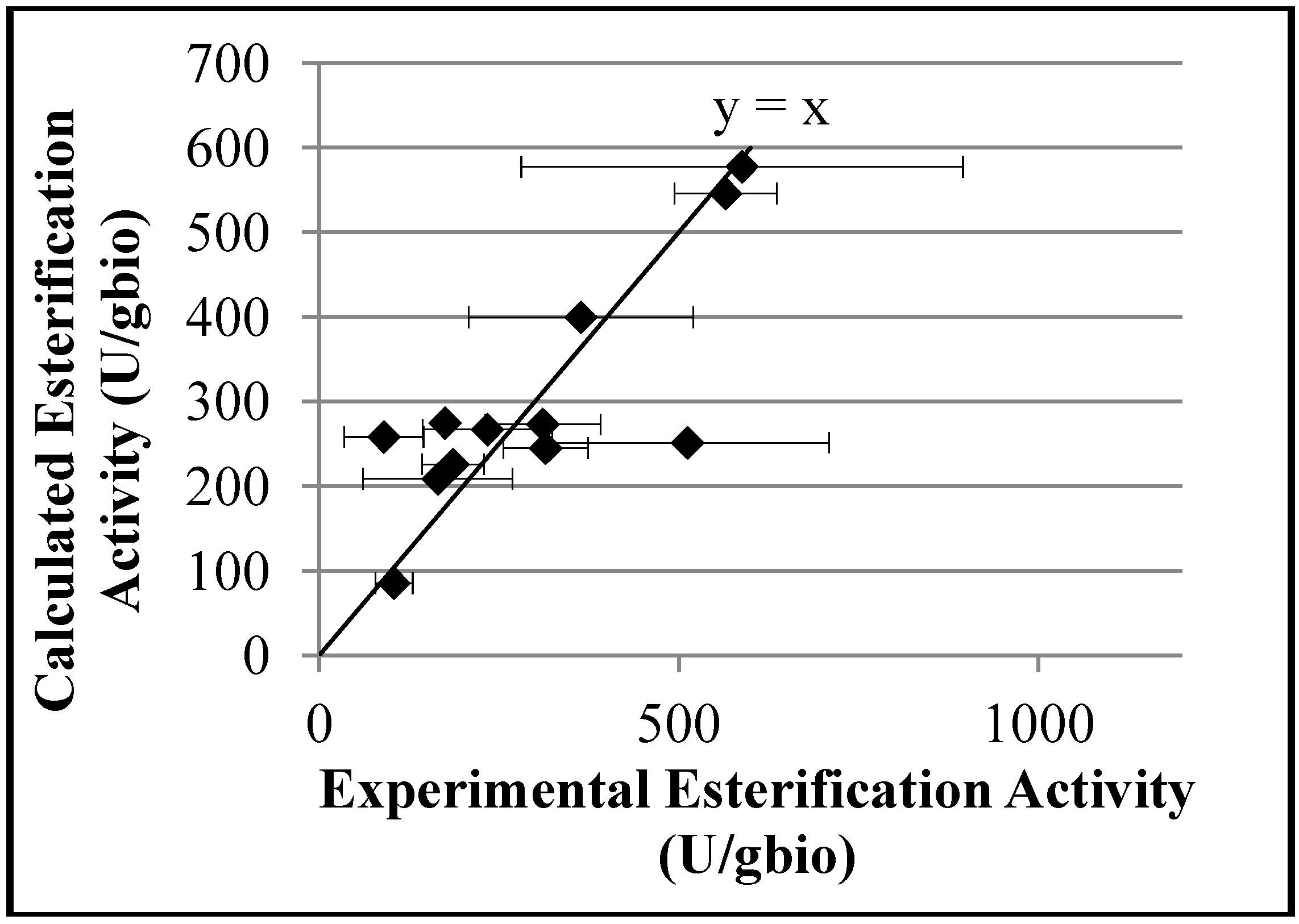 Molecules 19 12509 g007