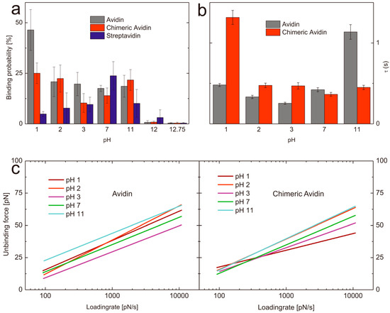 Molecules 19 12531 g003 550