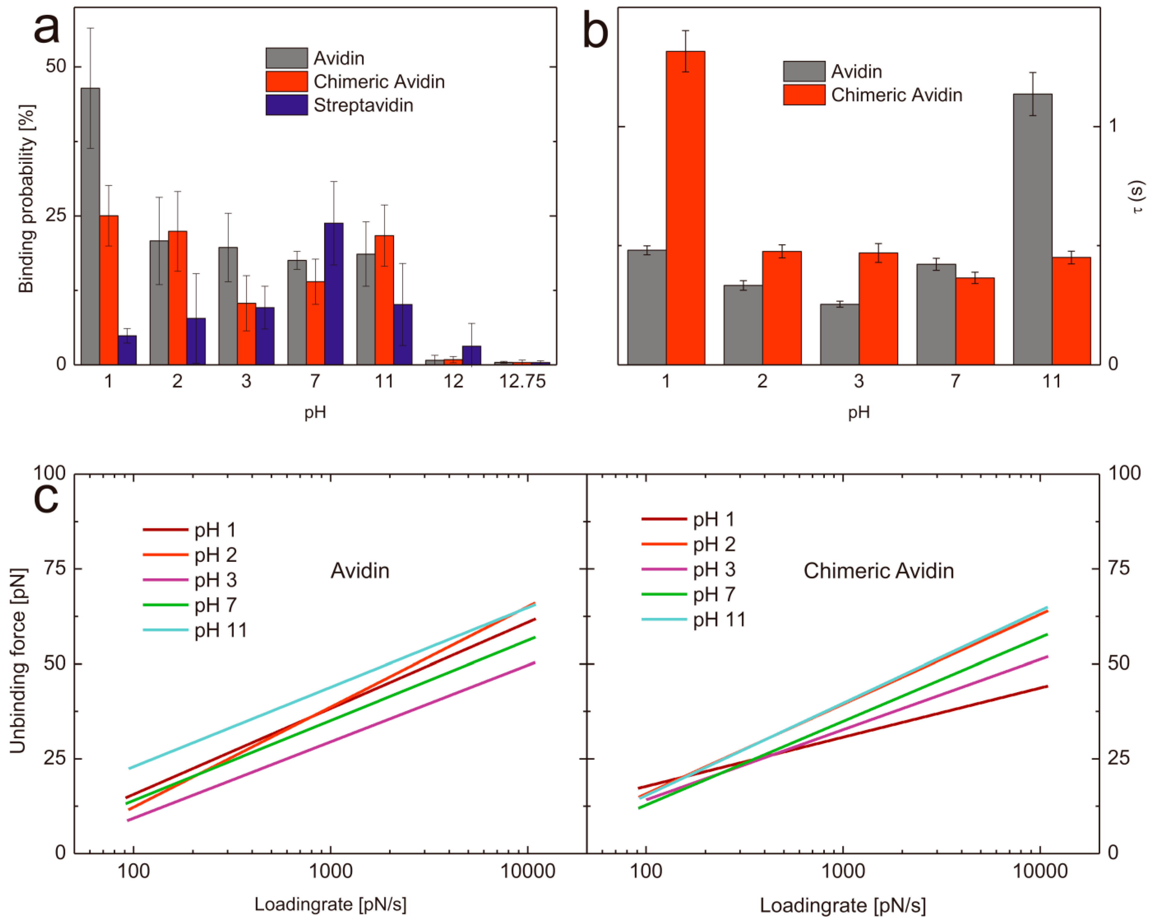 Molecules 19 12531 g003