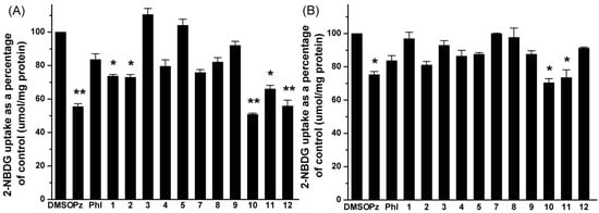Molecules 19 12559 g002 550