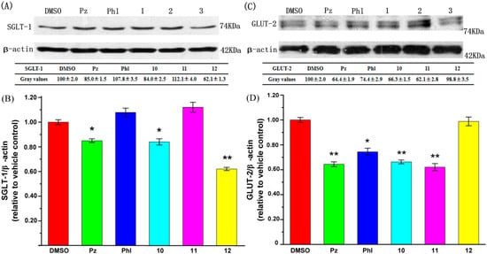 Molecules 19 12559 g003 550