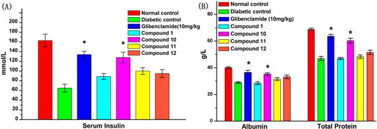 Molecules 19 12559 g004 550