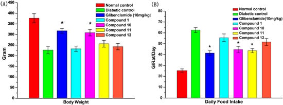 Molecules 19 12559 g005 550