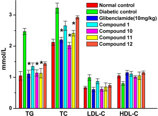 Molecules 19 12559 g006 550