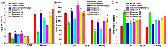 Molecules 19 12559 g007 550