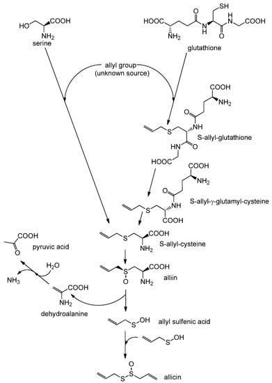 Molecules 19 12591 g007 550