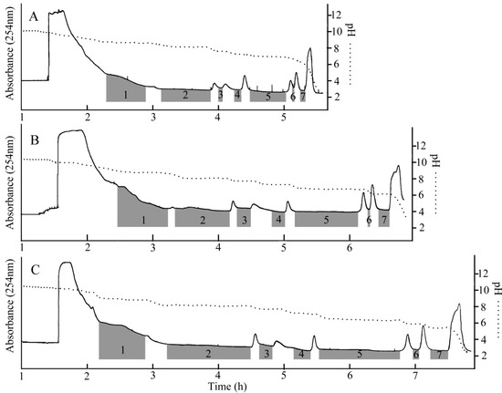 Molecules 19 12619 g002 550