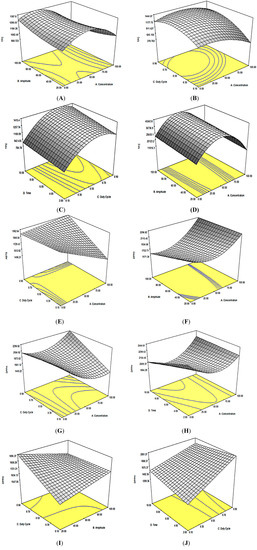Molecules 19 12640 g001 550