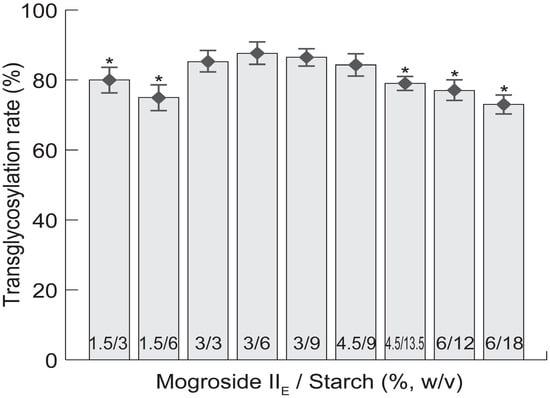 Molecules 19 12676 g001 550