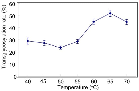 Molecules 19 12676 g002 550