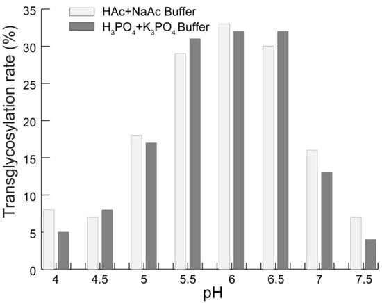 Molecules 19 12676 g003 550