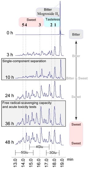 Molecules 19 12676 g004 550