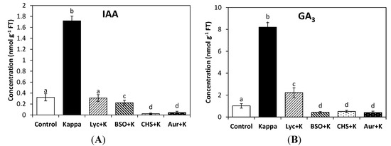 Molecules 19 12690 g001 550