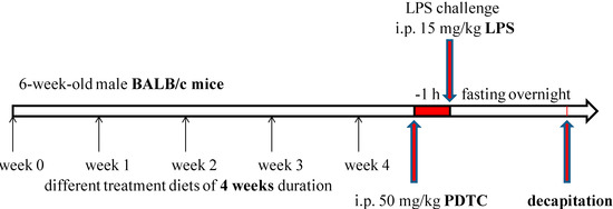Molecules 19 12777 g002 550