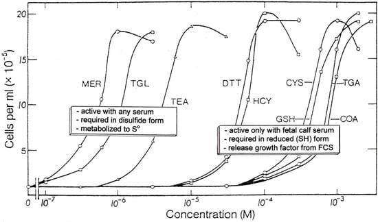 Molecules 19 12789 g003 550