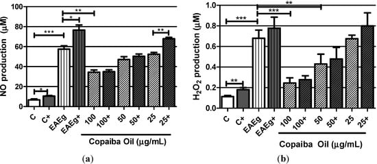 Molecules 19 12814 g002 550