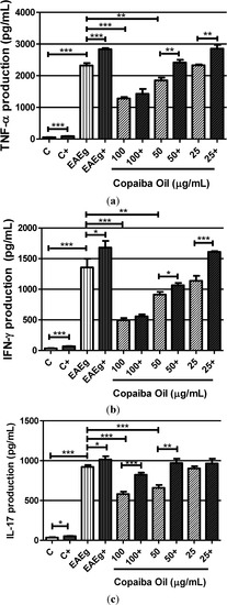 Molecules 19 12814 g003 550