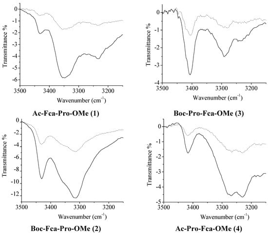 Molecules 19 12852 g001 550