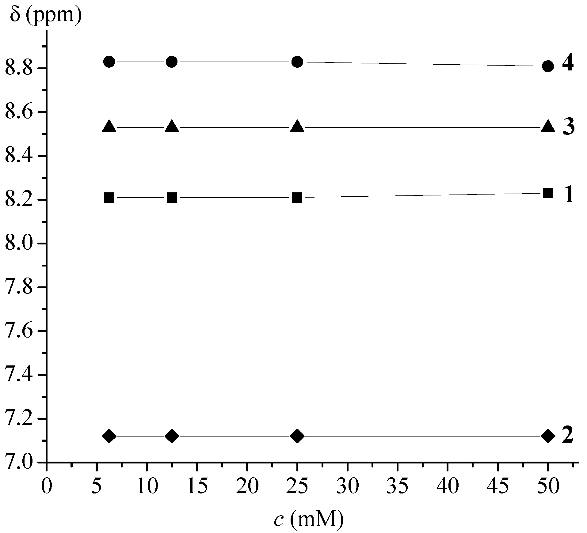 Molecules 19 12852 g002