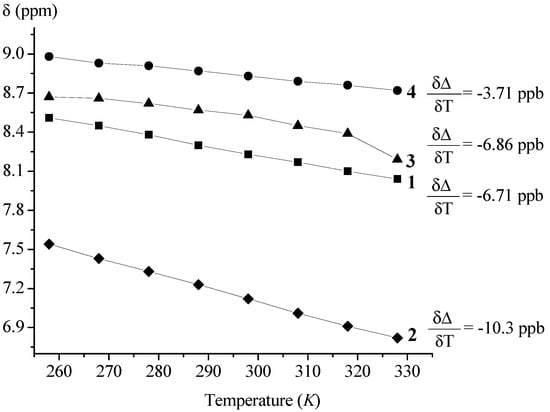 Molecules 19 12852 g003 550