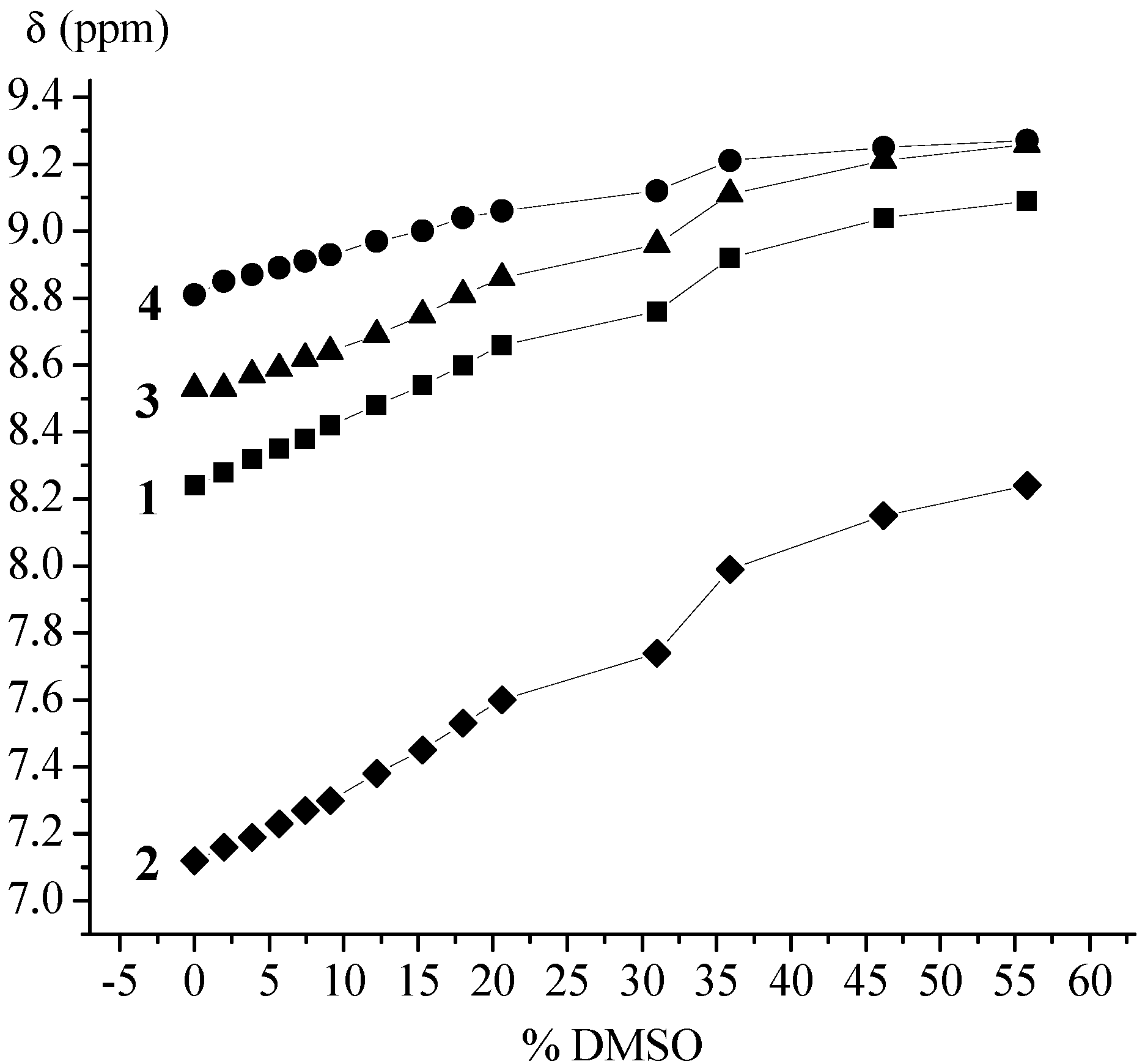 Molecules 19 12852 g004