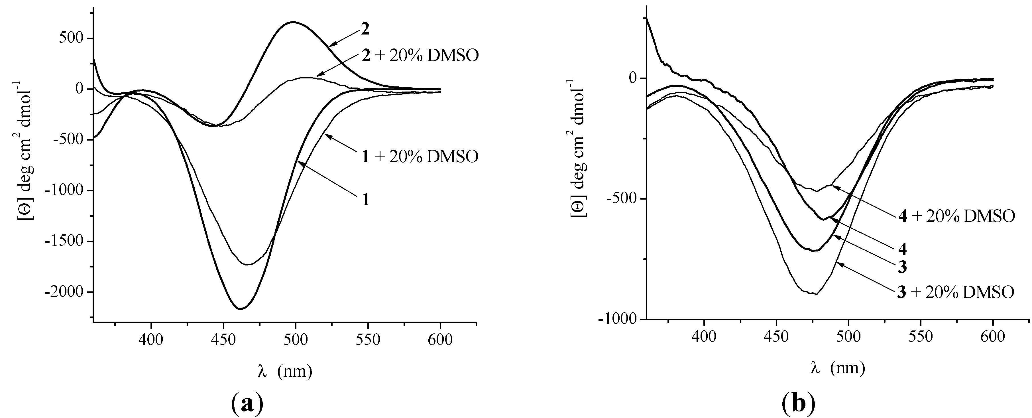 Molecules 19 12852 g007