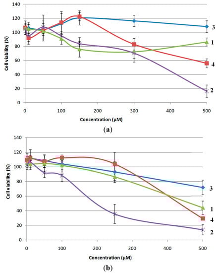 Molecules 19 12852 g010 550