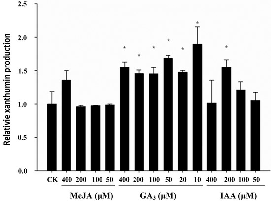 Molecules 19 12898 g001 550