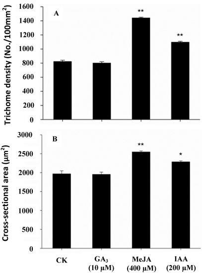 Molecules 19 12898 g002 550