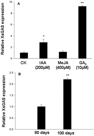 Molecules 19 12898 g003 550