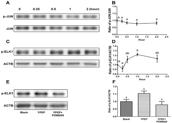 Molecules 19 12909 g004 550