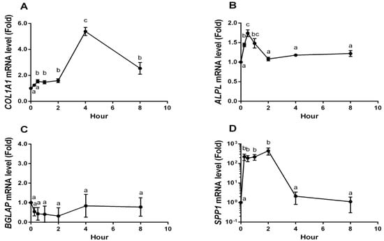 Molecules 19 12909 g005 550